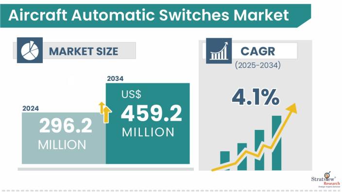 Aircraft-Automatic-Switches-Market-Insights